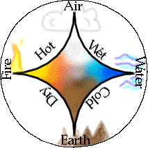 the four elements of nature diagram